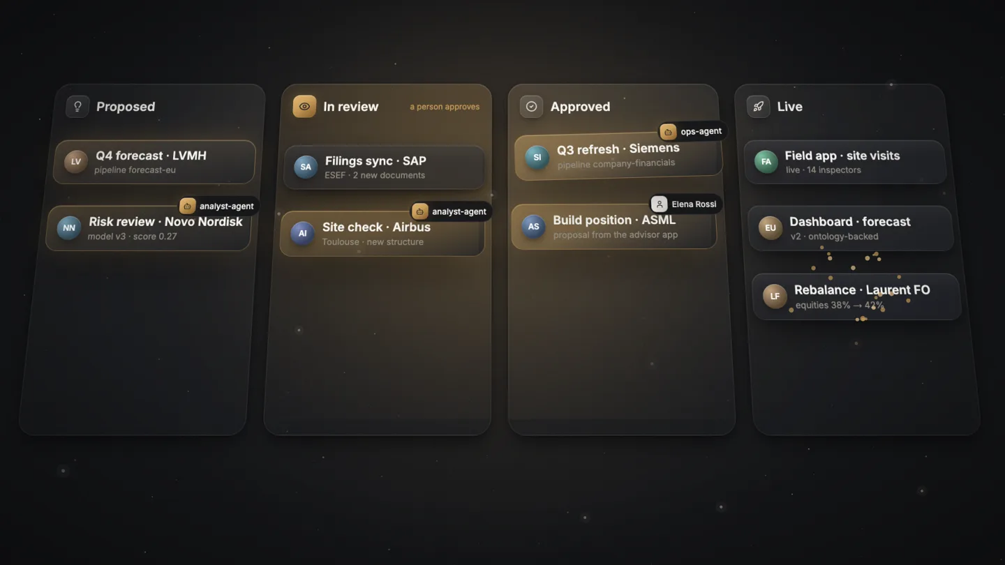 A board where agents move cards forward, an agent's approval is refused, and a person approves.